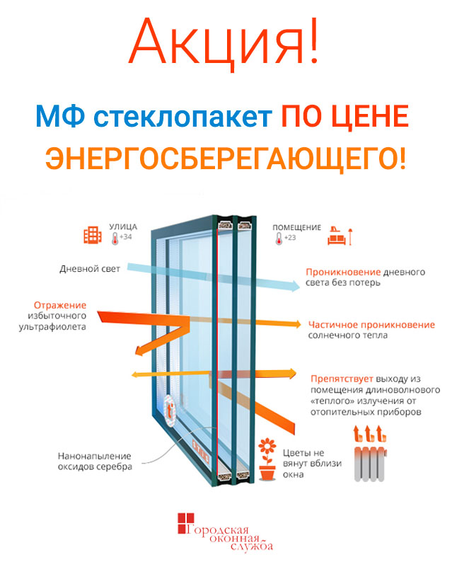 Новая акция: Мультифункциональный стеклопакет по цене энергосберегающего!